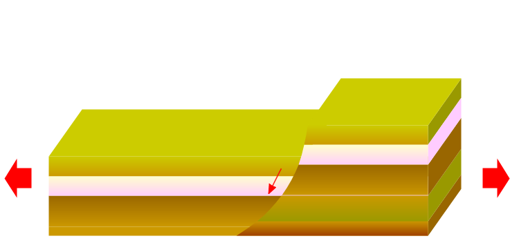 盆地反転のプロセス (2/5)