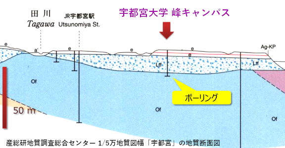 栃木県の地下地質