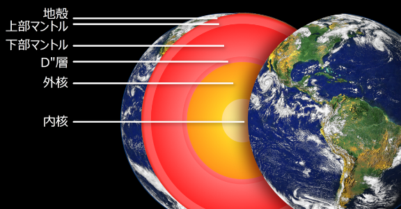 地球の構成