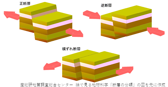 地震のメカニズム